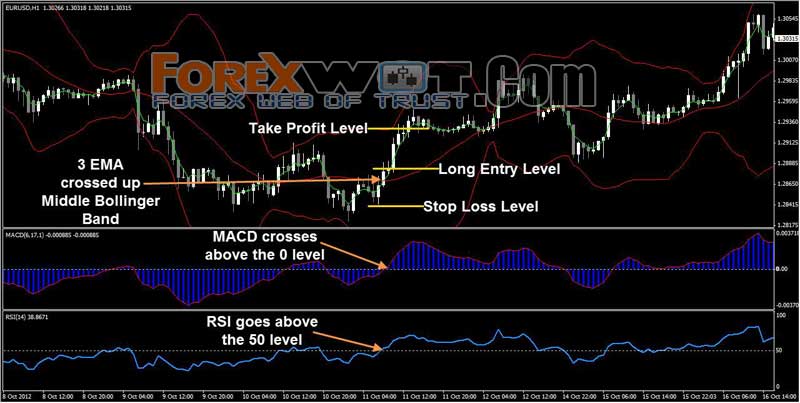 forex trading jpy 3 150