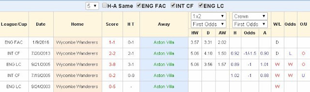 [Image: Aston%2BVilla2.jpg]