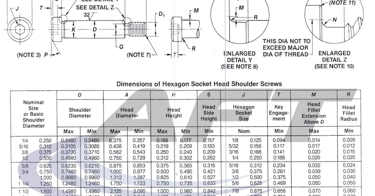 An Official Fasteners Blog and Solutions Precision Shoulder Screws