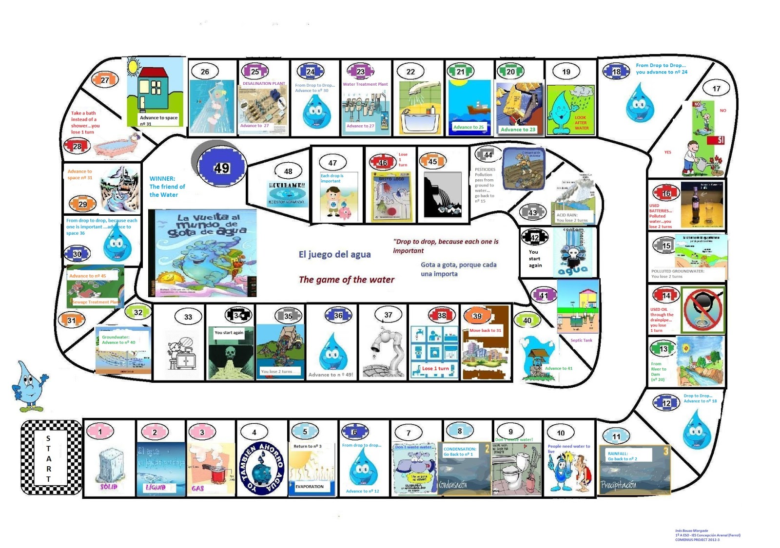Water Cycle Board Game 33