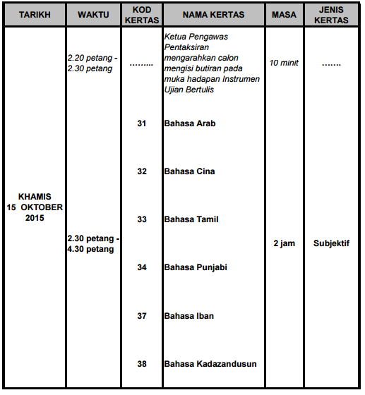 Soalan Percubaan PT3 Bahasa Melayu Dan Skema Jawapan Soalan Percubaan PT3 Bahasa Melayu Dan Skema Jawapan