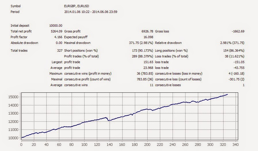 Forex ticaretinde 7 kazanma stratejisi