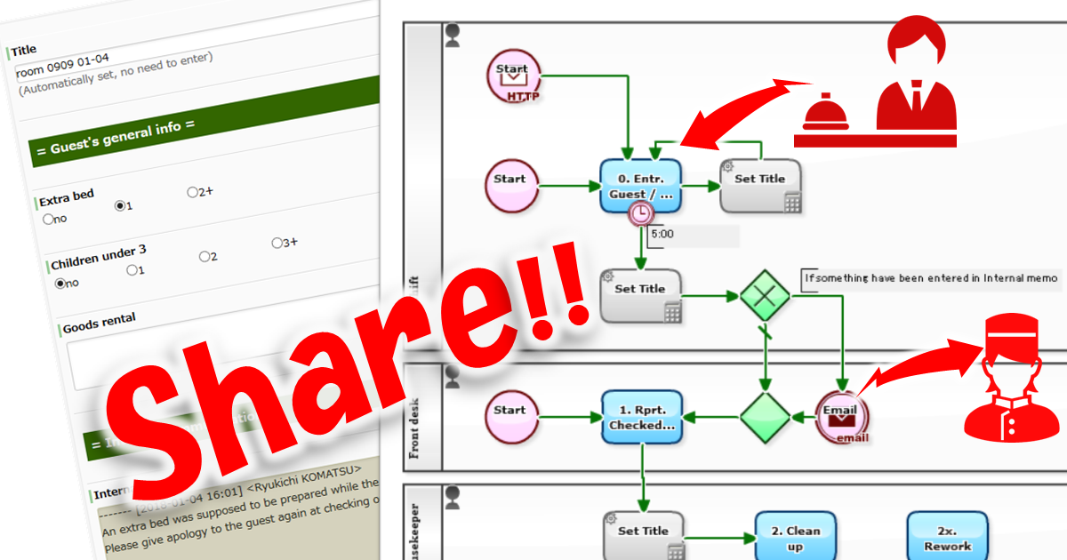 Workflow Sample Episode 569 Business Improvement in Hotel Operation