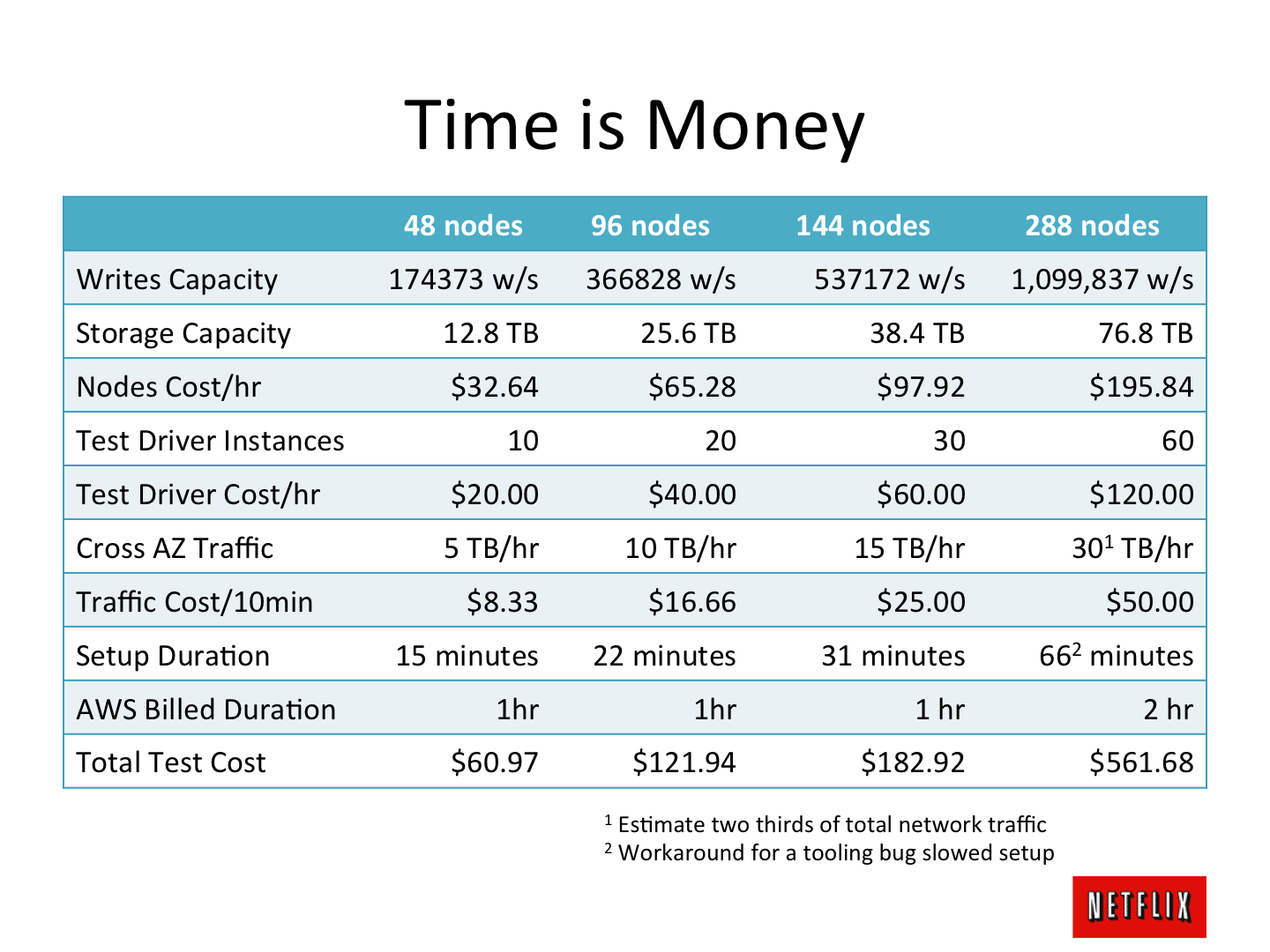 Auto Upholstery Cost Estimate Chart