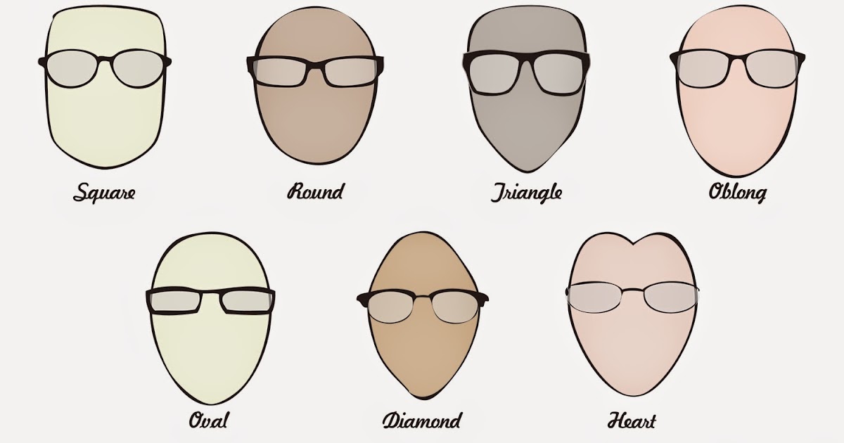Look into my EYES CHOOSING SUNGLASSES FIT, SIZE, COLOUR AND SHAPE