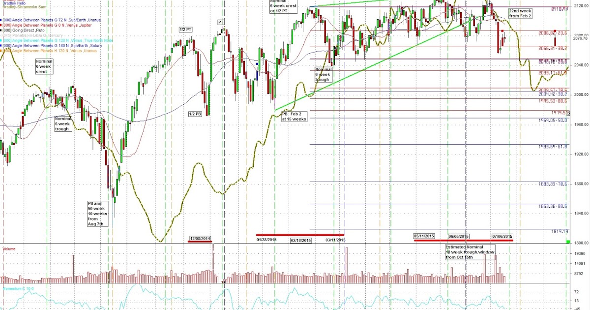 Option trading subscriptions
