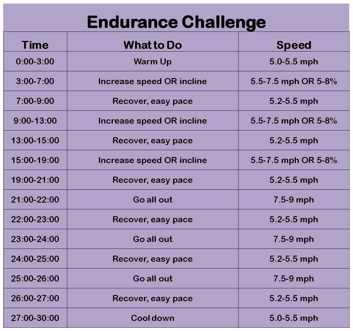 Just Ripe Nutrition Endurance Challenge