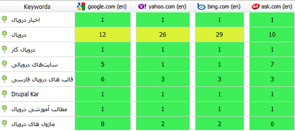Cara Mengetahui Posisi Web Blog dengan Software Cara Mengetahui Posisi Web Blog dengan Software
