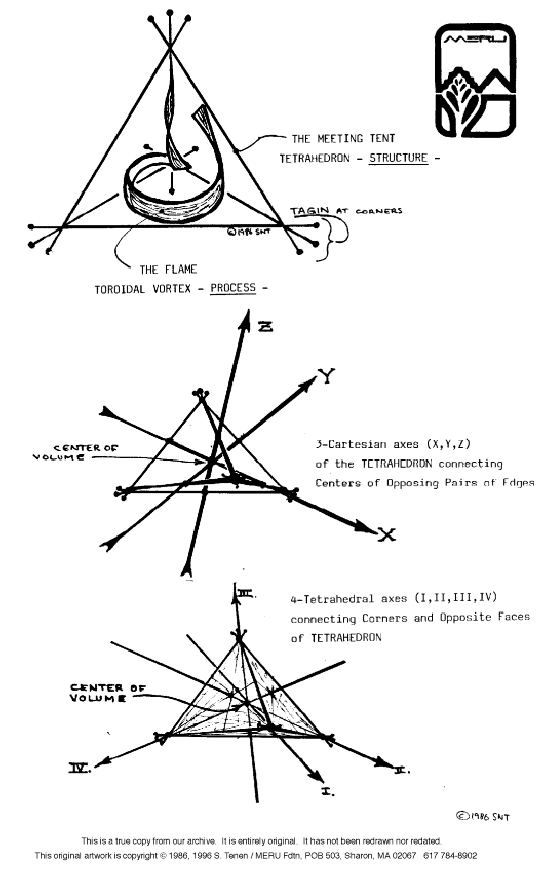 isotelesis co agentive intra extensional constraint satisfaction