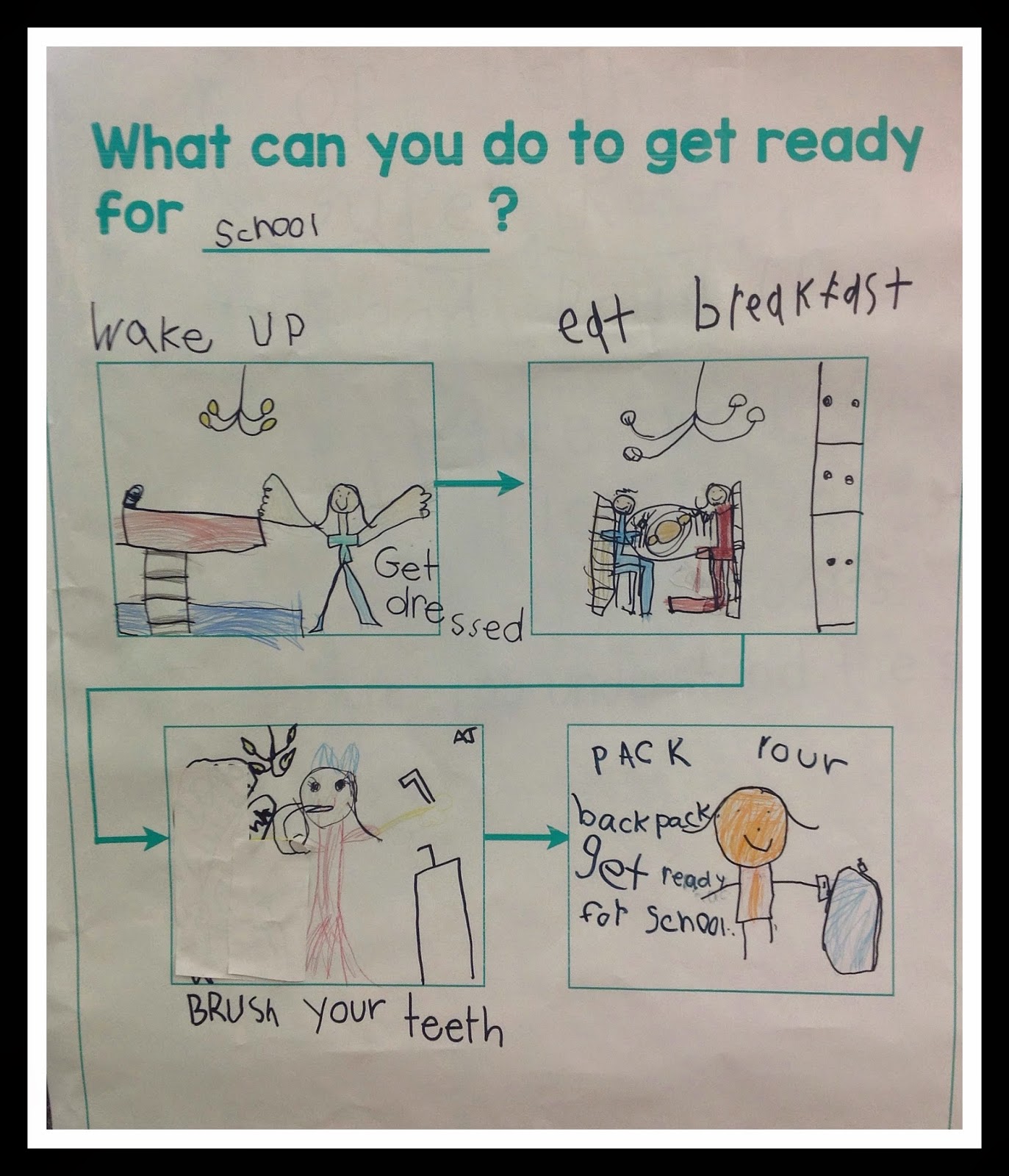 read write think story map How does the character think and feel students write the main events of a story in sequential order using a graphic organizer comprehension 2007 the florida . read write think story map How does the character think and feel students write the main events of a story in sequential order using a graphic organizer comprehension 2007 the florida .
