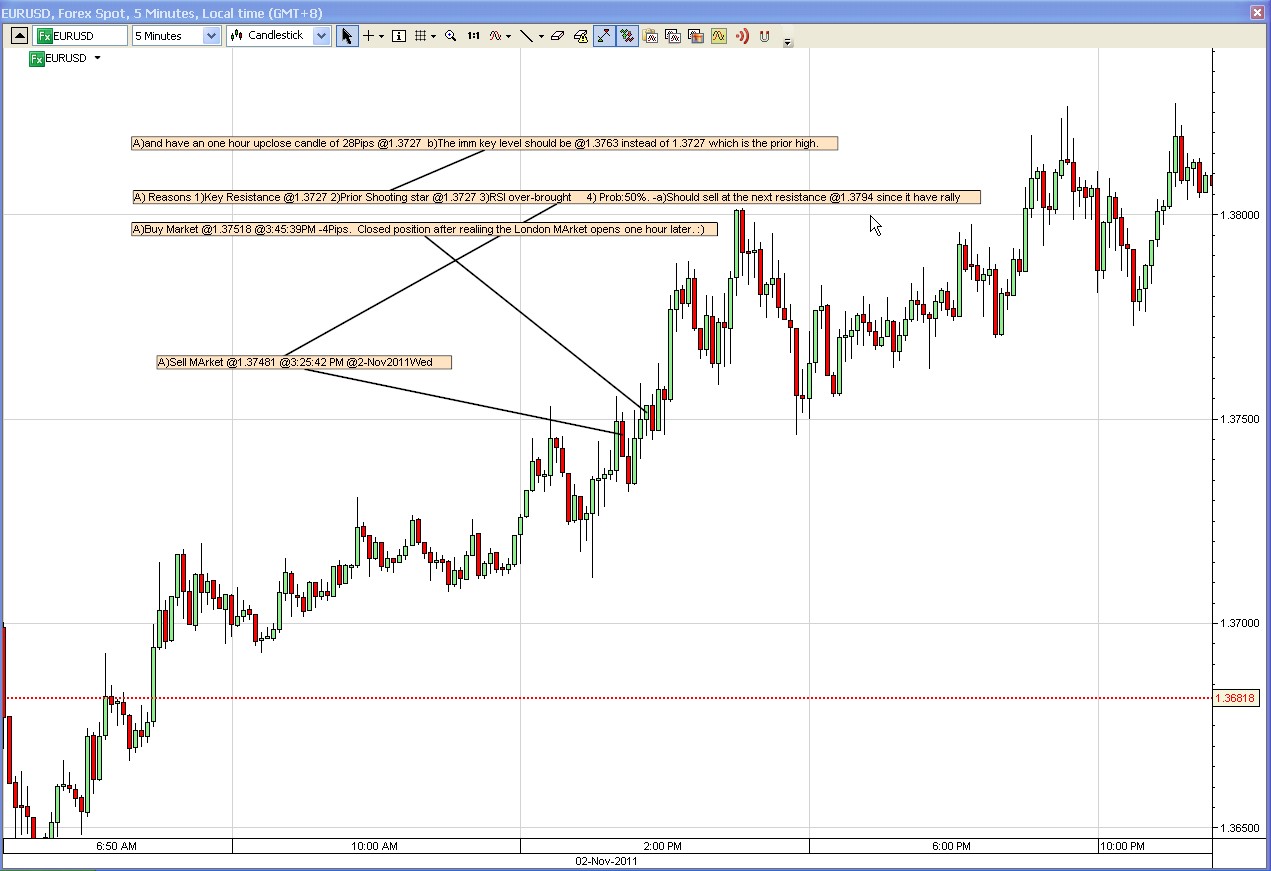 Forex pip eur/usd