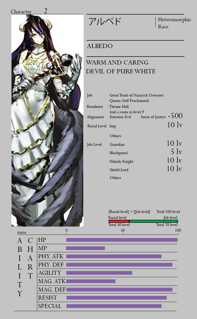 Overlord Level Chart