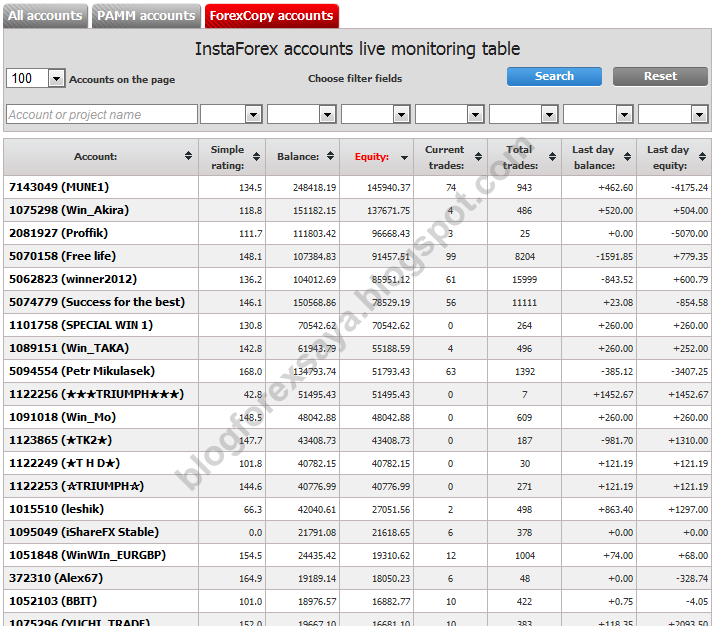 Forexcopy trader