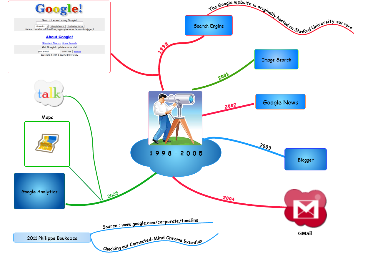 Best Free Mind Mapping Software 2016