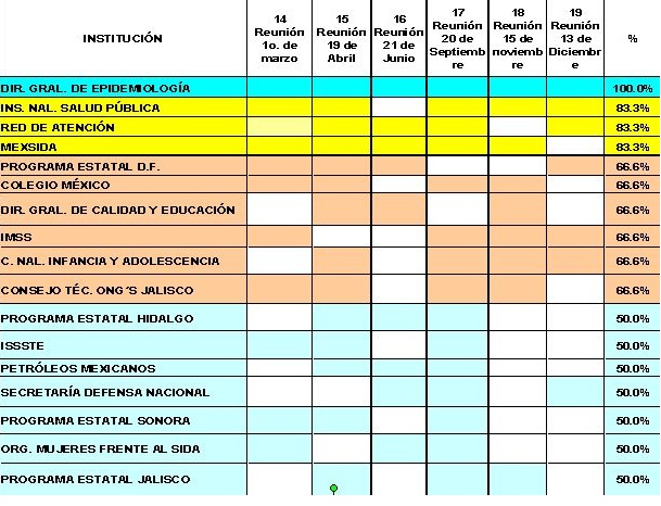 formato minutas