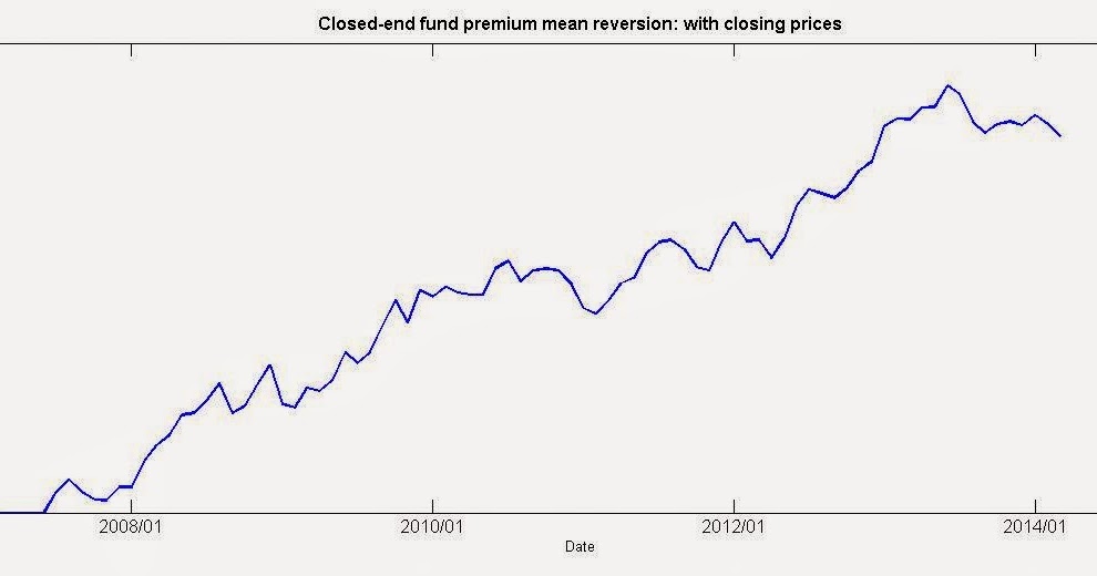 Closed end fund trading strategies
