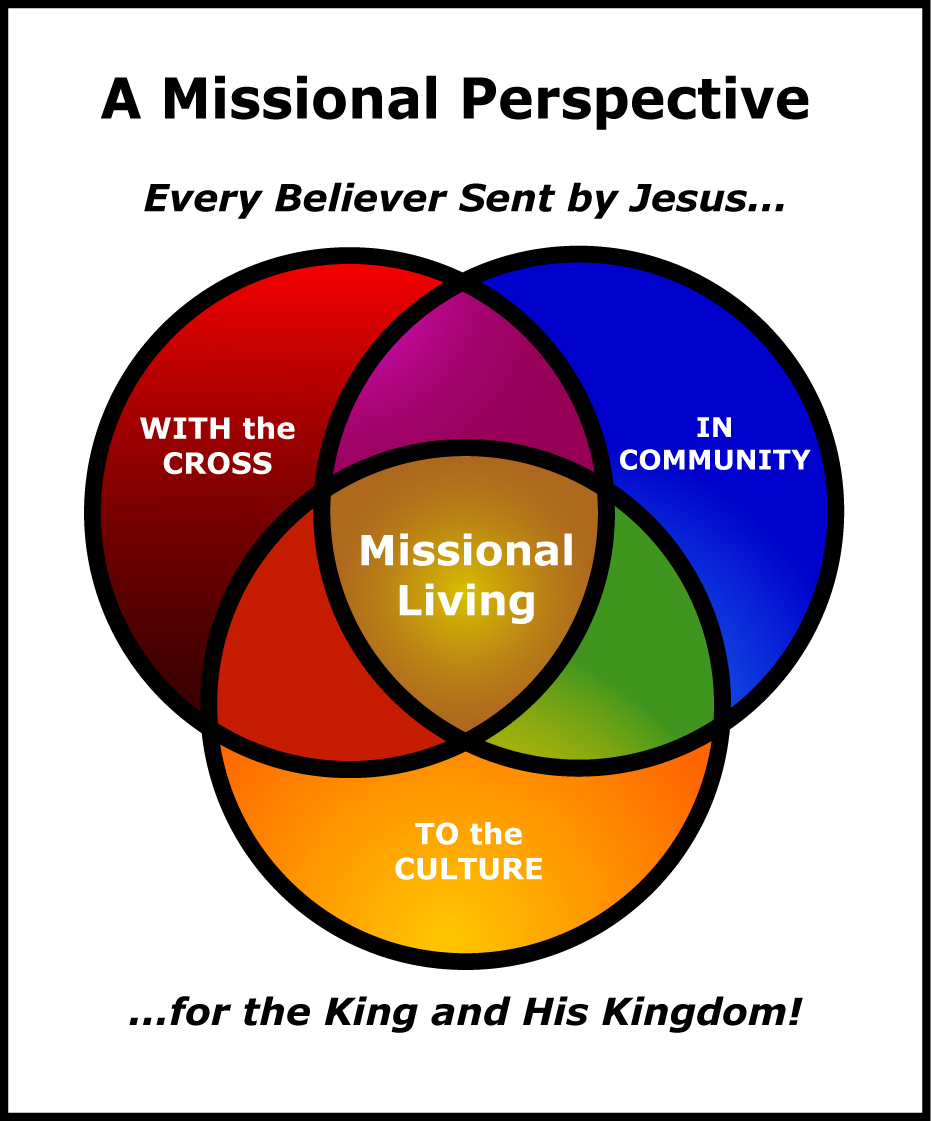 Missional Challenge What is the Essence of the Church?