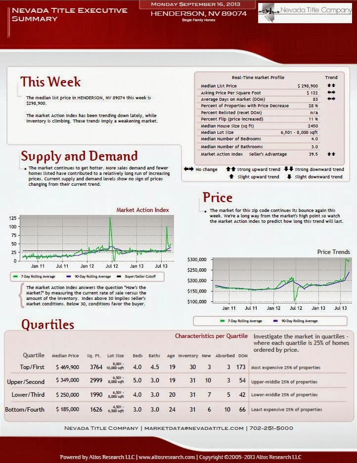 August 2013 Current Market Report For Henderson Zip Code 89074