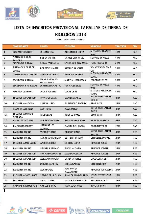 IV Rallye de Tierra de Riolobos [29-30 Noviembre] - Página 2 PROVISIONAL+ULTIMA