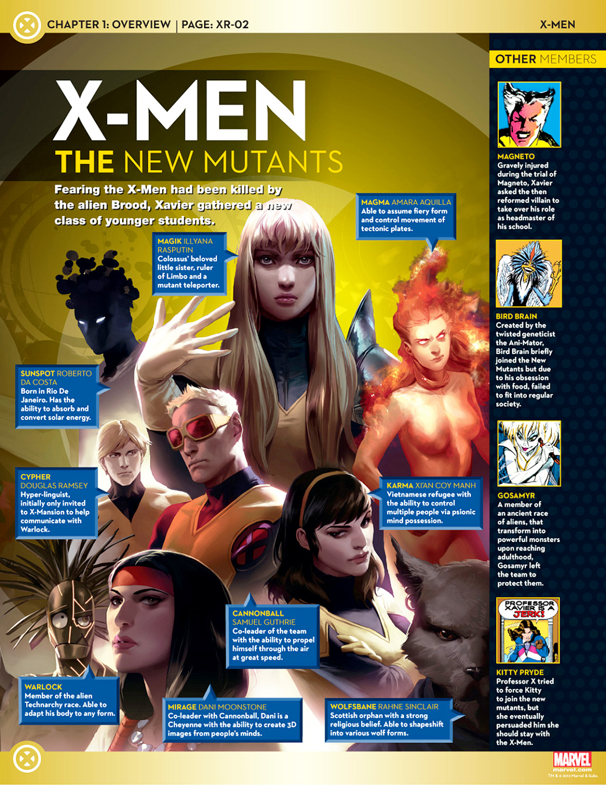 New Mutants: Fi...
