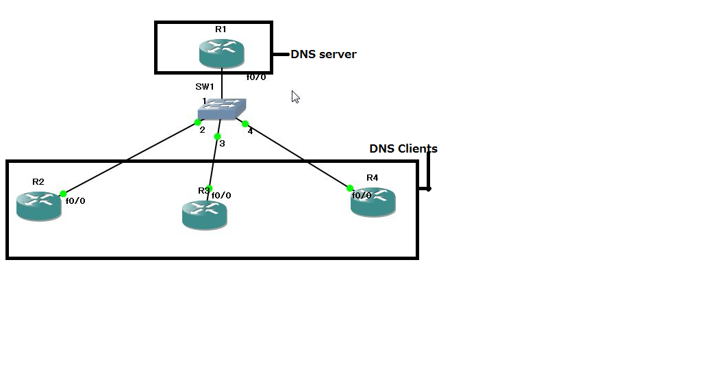 Information Technology Notes Setting Cisco router as DNS server /DNS