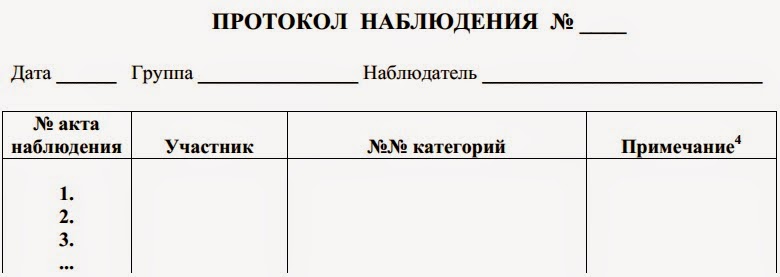 Схема наблюдения за поведением ребенка пример6 Схема наблюдения за поведением ребенка пример6