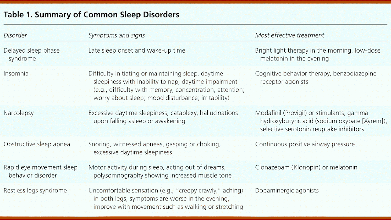 clonazepam as needed for sleep