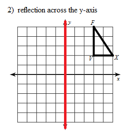 vertical stretching reflection graph