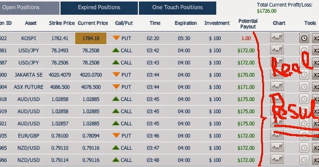 Option trading malaysia