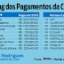 Governo do PT paga contratos milionários para veículos de comunicação da capital. Meio Norte recebe quase R$ 2 milhões