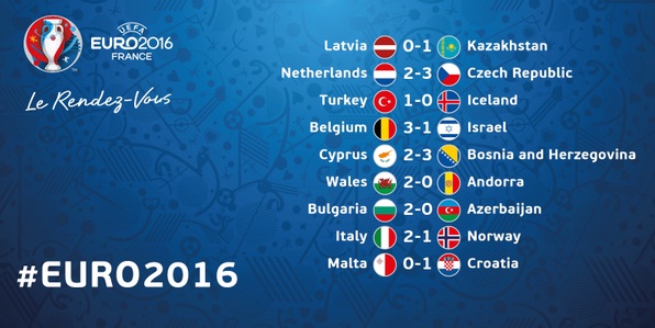 Hasil lengkap kualifikasi EURO tadi malam. Hasil lengkap kualifikasi EURO tadi malam.