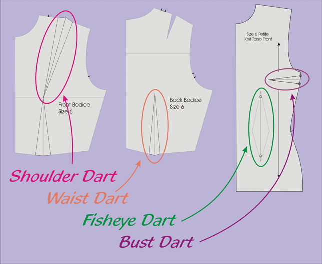 How to Go From Frumpy to Fabulous Modern Retro Woman