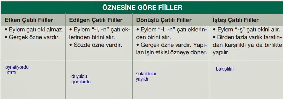 EKOYAY 10.SINIF DİL VE ANLATIM 154161.SAYFA CEVAPLARI EDEBİYAT FATİHİ