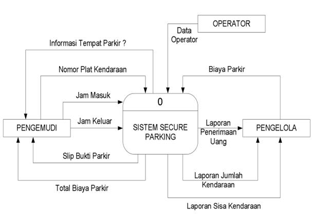 My Blog ) Desain Aplikasi