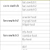 Getting Nagios Parent-child host relationship