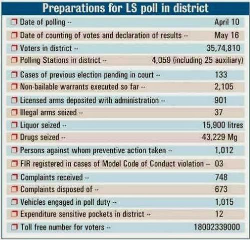 LS Polling Nagpur District Voters Details, Help line, Important Details