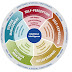 Are You Emotionally Intelligent? Find Out Your EQ