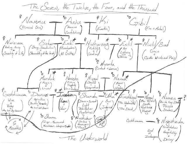 of dice and djinn a deep carbon observatory campaign barkskins genealogy chart
