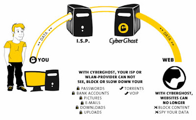 CyberGhost VPN 5.5.1.3 Full Free Version CyberGhost VPN 5.5.1.3 Full Free Version