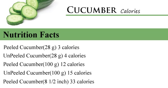 Cucumber Planting Calorie In Cucumber