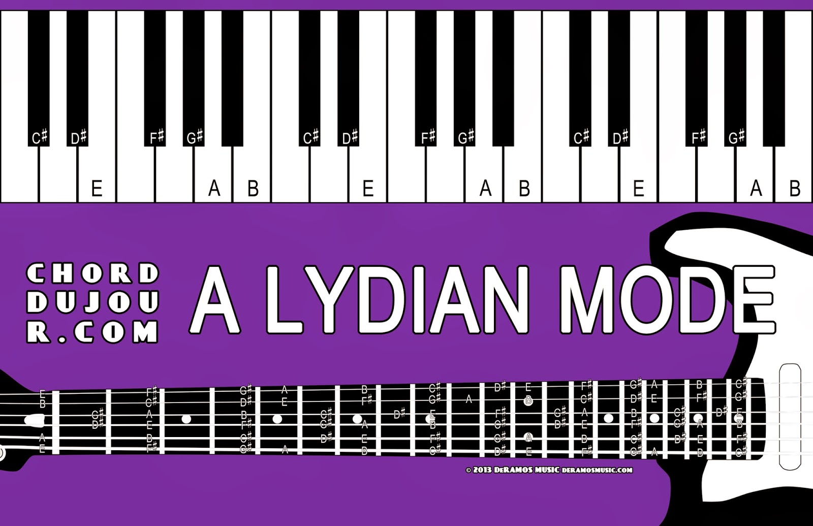 Chord du Jour Dictionary A Lydian Mode