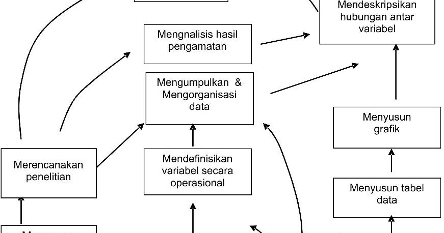 PANDUAN PENGEMBANGAN RPP IPA SMP: Metode dan Sikap Ilmiah Bidang IPA