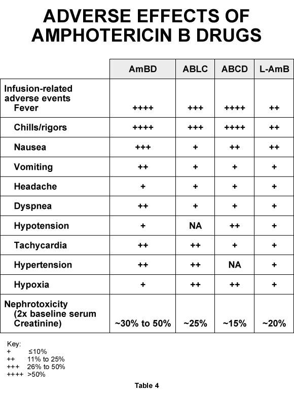 Dentistry lectures for MFDS/MJDF/NBDE/ORE A Short Note On AntiFungal