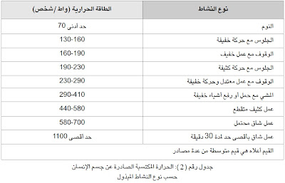 التصميم الحرارى للمبانى لترشيد استهلاك الكهرباء التصميم الحرارى للمبانى لترشيد استهلاك الكهرباء