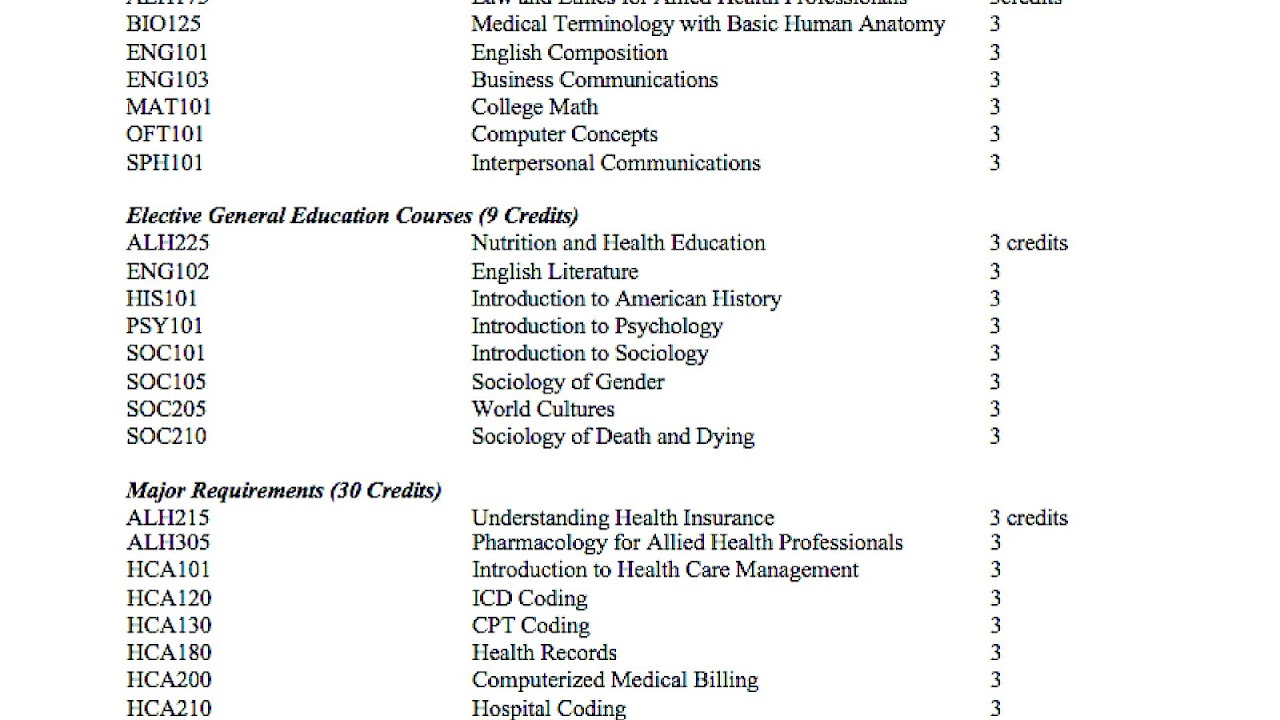 Basic Medical Billing Terminology Medi Choices