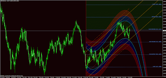 Forex cargo in austin texas
