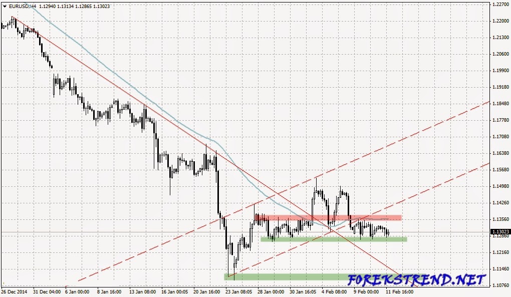 Forex parite analizleri