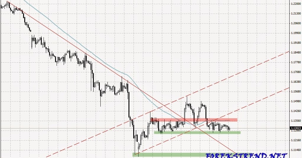 Forex parite analizleri