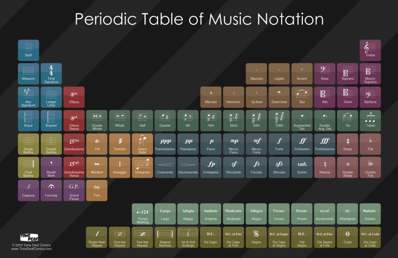 Music With Mr. Barrett Periodic Table for MUSIC!