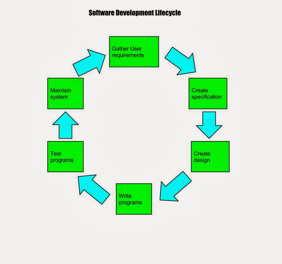 software design and development software design and development